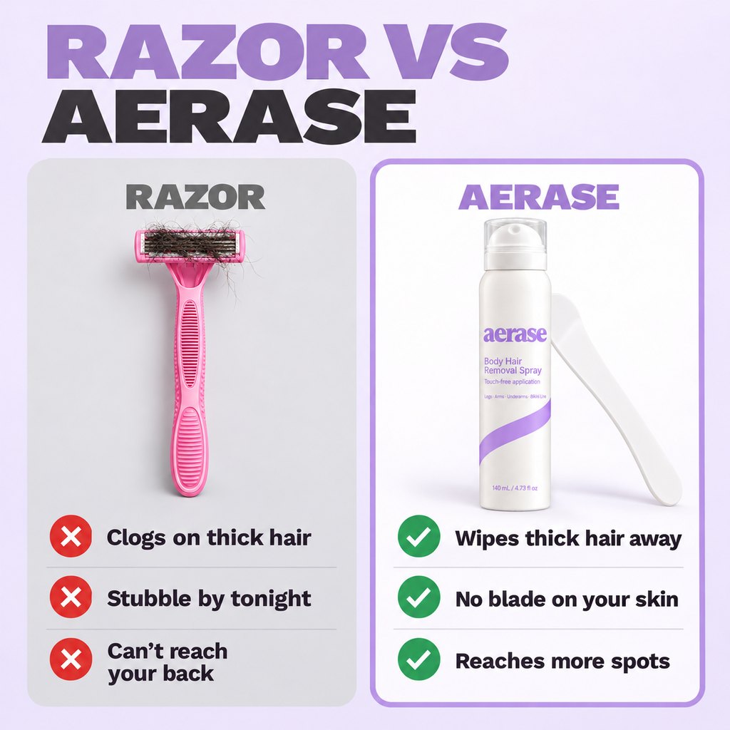 Comparison of a razor and AERASE
