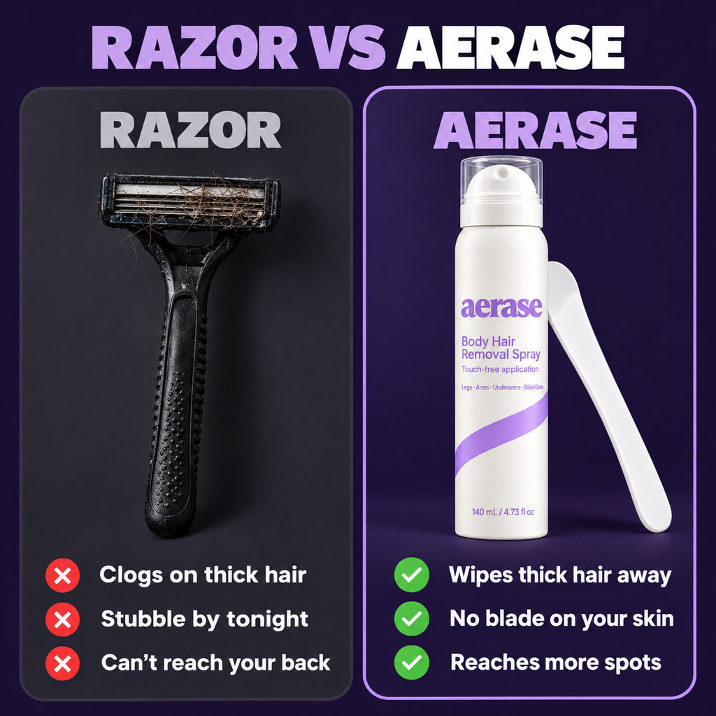 Razor compared with AERASE