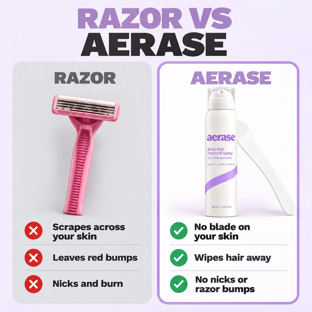 Razor compared with AERASE